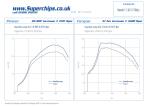 Nissan Qashqai 1.5 DCi by Superchips 2012 года